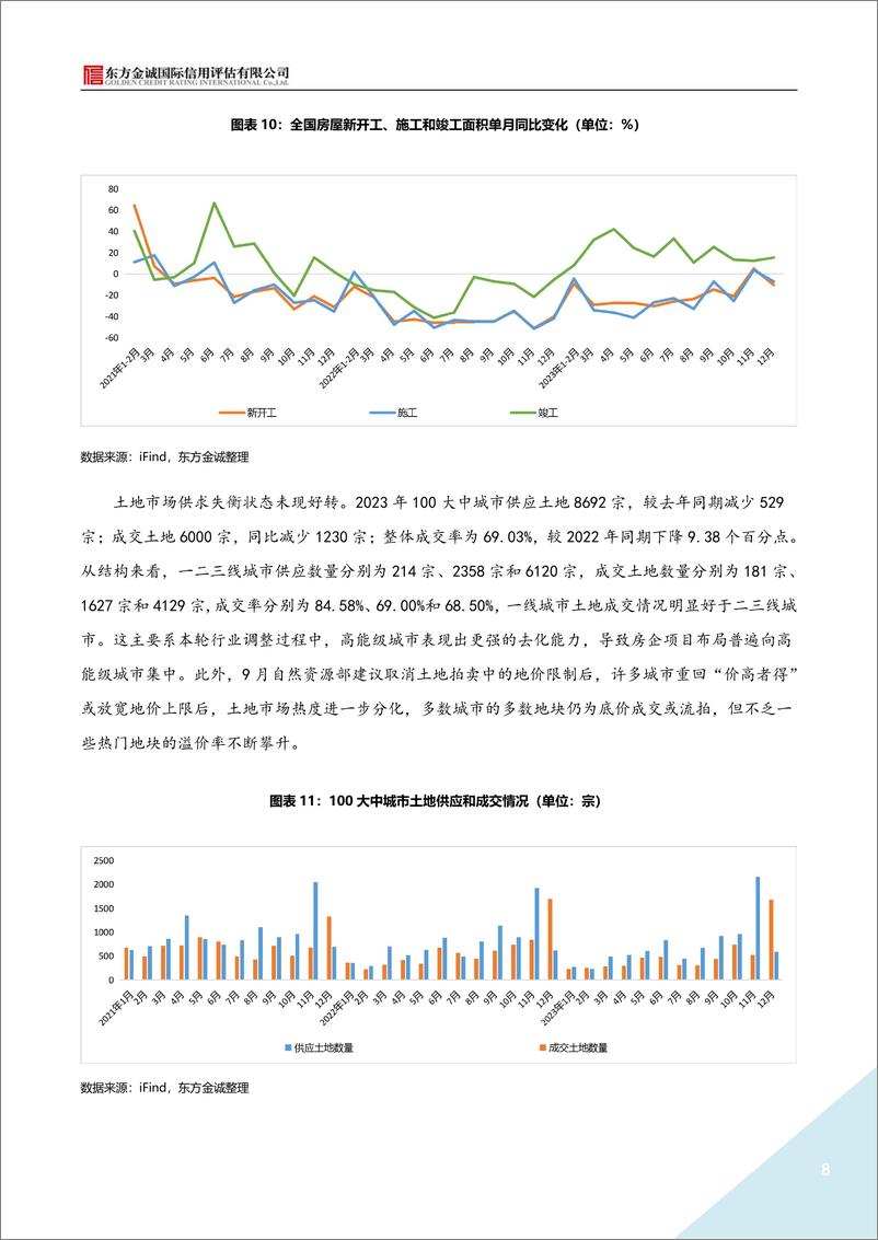 《2023年地产债运行情况报告-21页》 - 第8页预览图