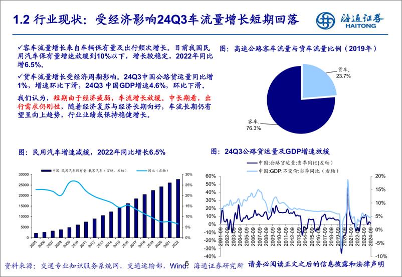 交通运输行业：《高速公路行业2025年分析前瞻》-241214-海通证券-18页 - 第5页预览图