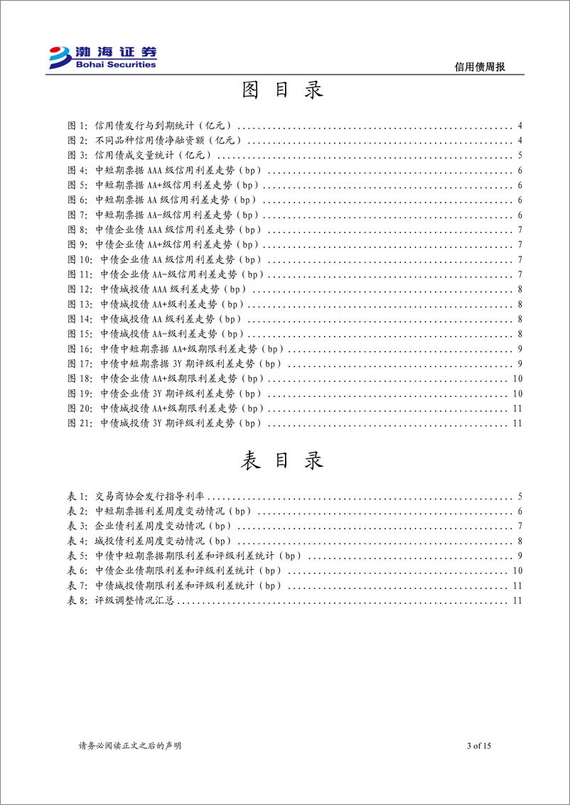 《信用债：发行与成交规模下降，信用利差收窄-240709-渤海证券-15页》 - 第3页预览图