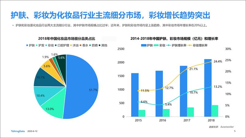 《美妆行业细分用户洞察报1591928874635》 - 第5页预览图