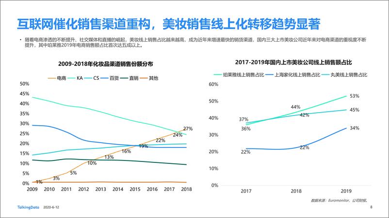 《美妆行业细分用户洞察报1591928874635》 - 第8页预览图