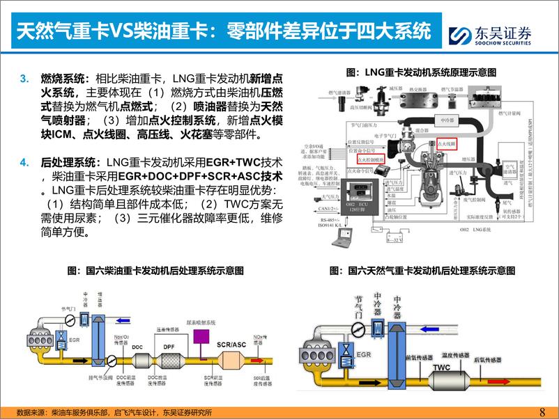 《汽车与零部件行业燃气重卡专题：看好天然气结构催化行业向上【勘误版】-240307-东吴证券-46页》 - 第8页预览图