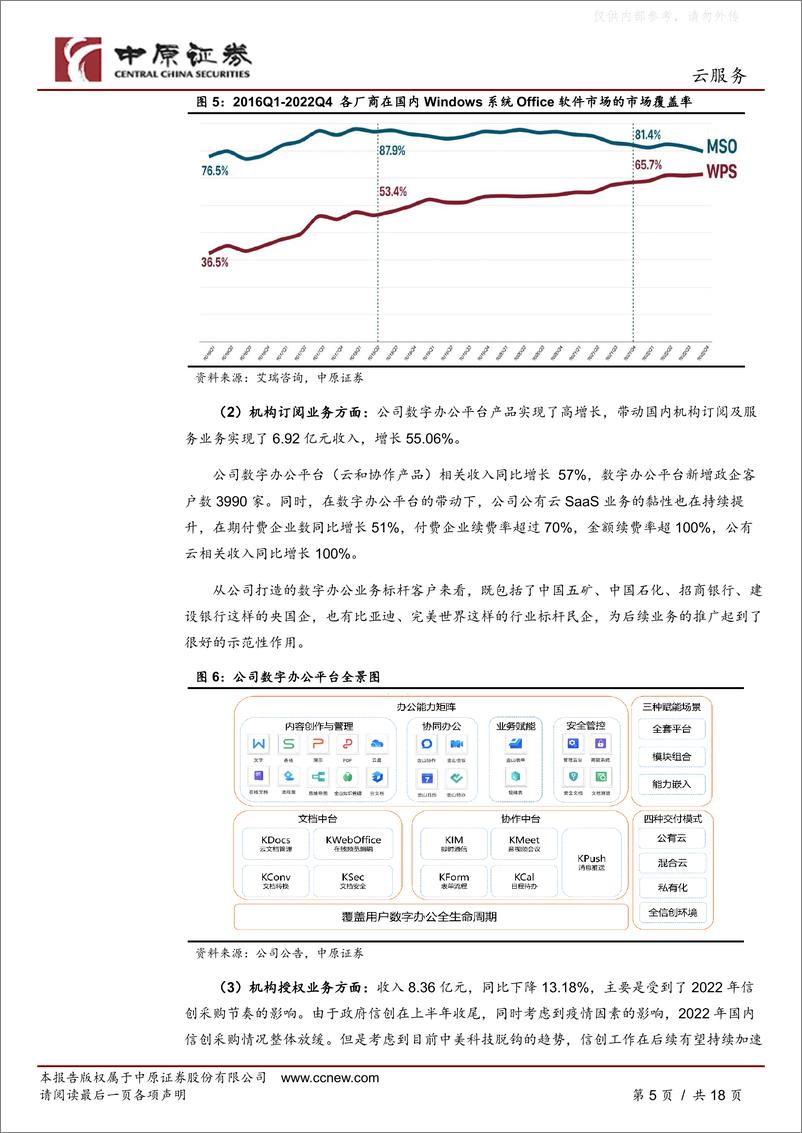 《中原证券-金山办公(688111)公司分析报告：积极拥抱AI，分享技术变革红利-230414》 - 第5页预览图