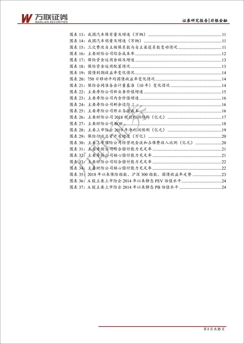 《保险行业2019年中期策略报告：减税新政即将兑现，净利润将高速增长-20190627-万联证券-25页》 - 第4页预览图