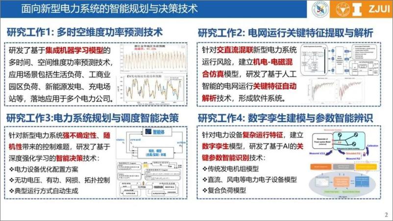 《浙江大学_刁瑞盛__2024基于机理与人工智能混合驱动的新型电力系统智能分析与调控策略研究报告》 - 第2页预览图