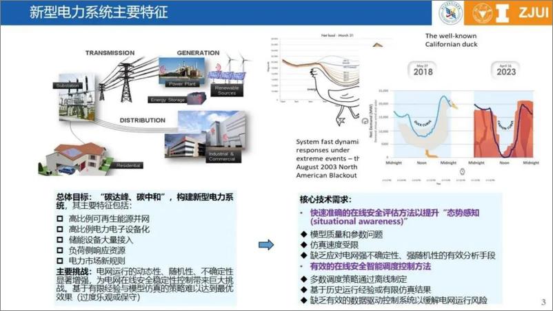 《浙江大学_刁瑞盛__2024基于机理与人工智能混合驱动的新型电力系统智能分析与调控策略研究报告》 - 第3页预览图