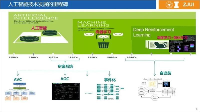 《浙江大学_刁瑞盛__2024基于机理与人工智能混合驱动的新型电力系统智能分析与调控策略研究报告》 - 第4页预览图