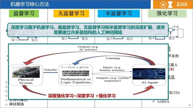 《浙江大学_刁瑞盛__2024基于机理与人工智能混合驱动的新型电力系统智能分析与调控策略研究报告》 - 第6页预览图