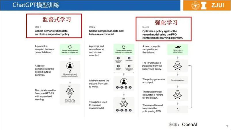 《浙江大学_刁瑞盛__2024基于机理与人工智能混合驱动的新型电力系统智能分析与调控策略研究报告》 - 第7页预览图