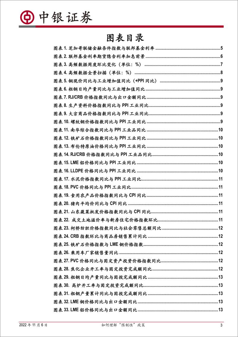 《高频数据扫描：如何理解“限制性”政策-20221106-中银国际-22页》 - 第4页预览图