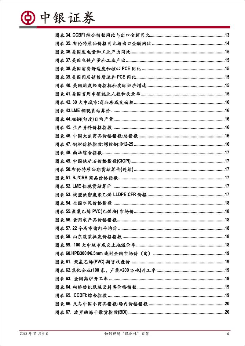 《高频数据扫描：如何理解“限制性”政策-20221106-中银国际-22页》 - 第5页预览图