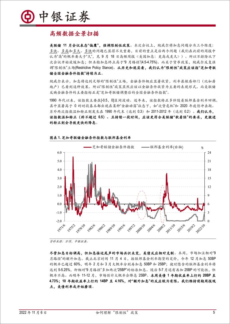 《高频数据扫描：如何理解“限制性”政策-20221106-中银国际-22页》 - 第6页预览图