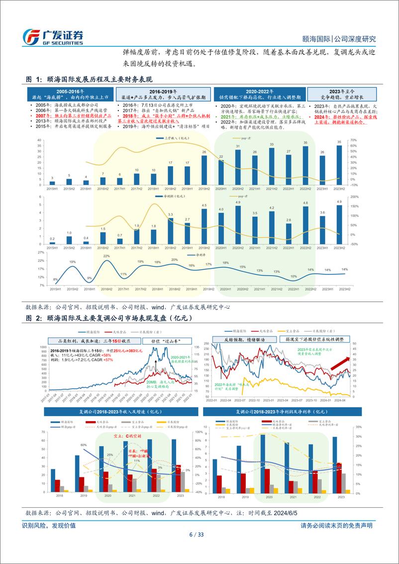 《颐海国际(01579.HK)走出低谷，改革蓄力-240613-广发证券-33页》 - 第6页预览图