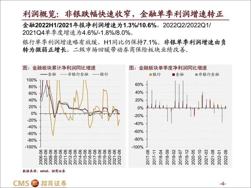 《A股2022年中报业绩深度分析之一：中报要点解读，新旧能源高景气，关注利润修复板块-20220831-招商证券-33页》 - 第5页预览图