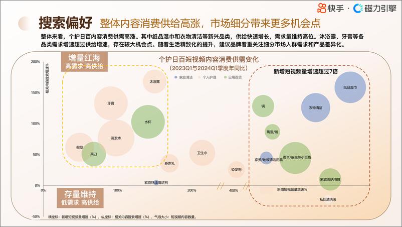 《行业人群画像个护日百类目-29页》 - 第4页预览图