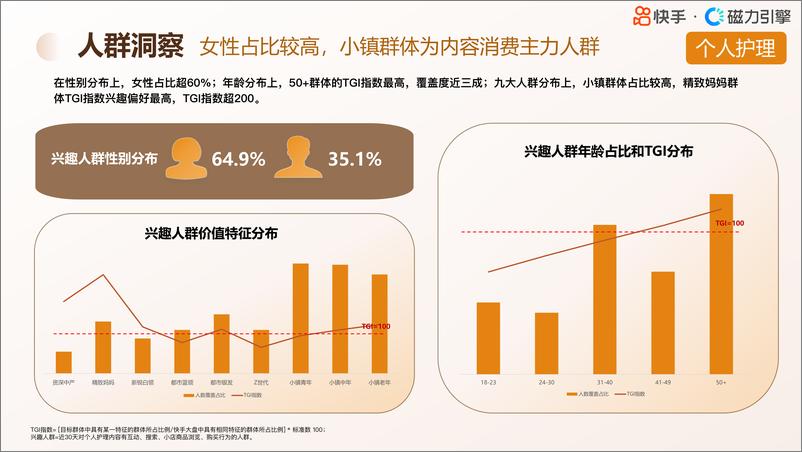 《行业人群画像个护日百类目-29页》 - 第5页预览图