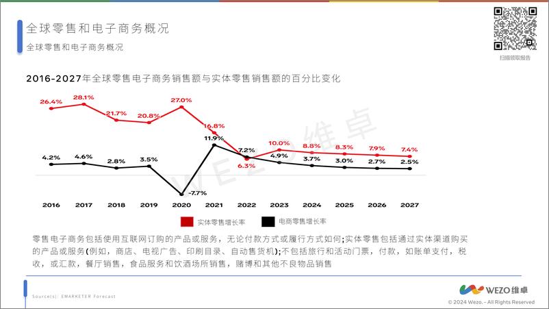 《2024巴西零售和电子商务-维卓》 - 第4页预览图