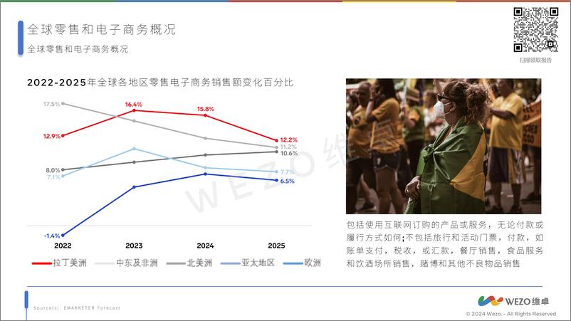 《2024巴西零售和电子商务-维卓》 - 第5页预览图