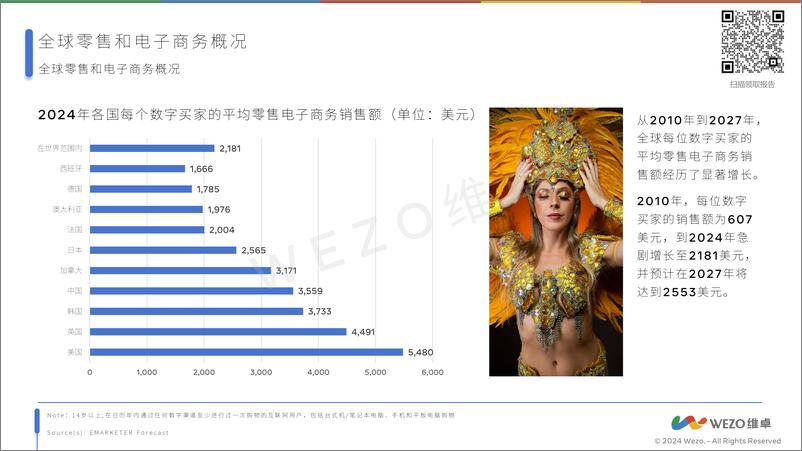 《2024巴西零售和电子商务-维卓》 - 第7页预览图