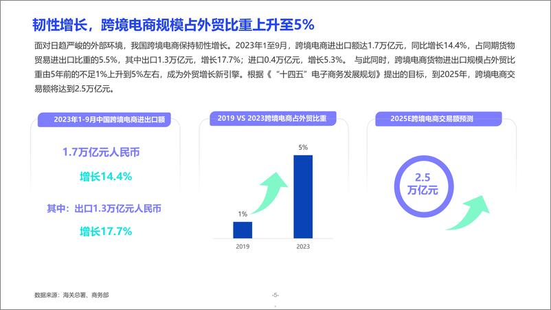 《亿邦智库：2023跨境支付安全科技与生态发展报告》 - 第5页预览图