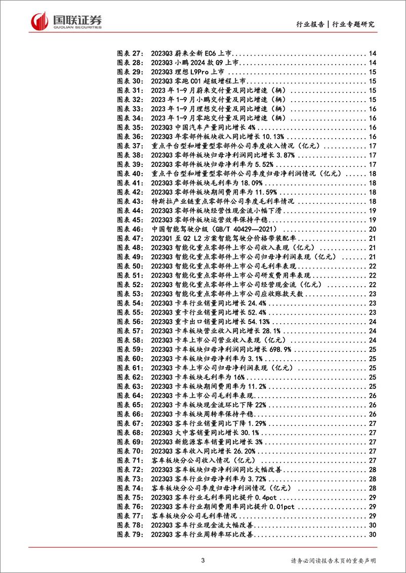 《汽车行业2023年三季报综述：产销两旺推动业绩向上-20231102-国联证券-31页》 - 第4页预览图