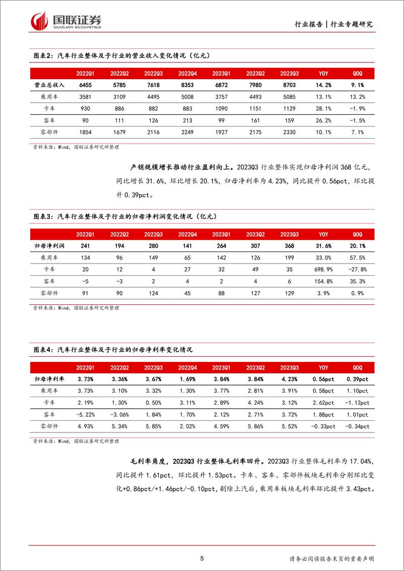 《汽车行业2023年三季报综述：产销两旺推动业绩向上-20231102-国联证券-31页》 - 第6页预览图