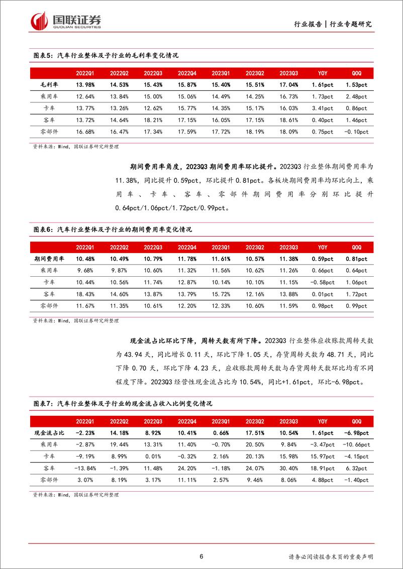 《汽车行业2023年三季报综述：产销两旺推动业绩向上-20231102-国联证券-31页》 - 第7页预览图