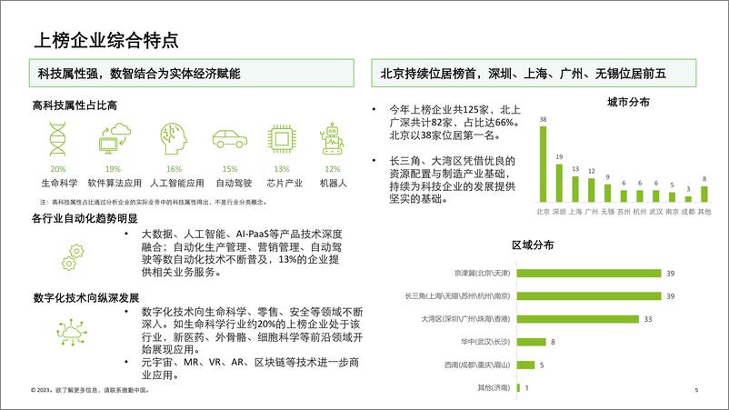 《2022中国高科技高成长50强暨明日之星项目报告》 - 第5页预览图