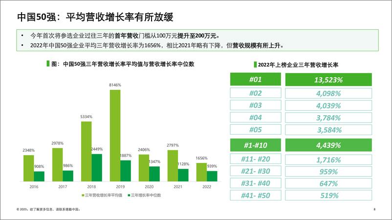 《2022中国高科技高成长50强暨明日之星项目报告》 - 第8页预览图