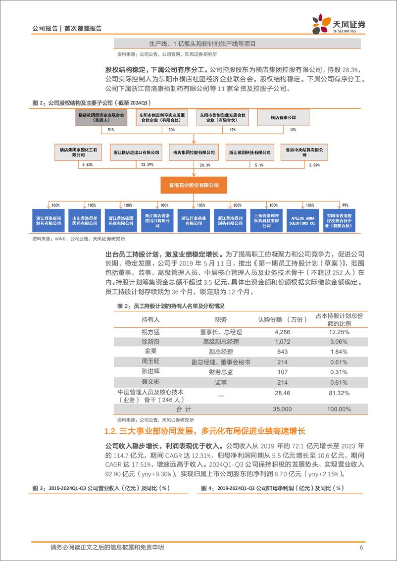 《普洛药业(000739)综合性原料药龙头，CDMO业务已形成漏斗形状态-241218-天风证券-29页》 - 第6页预览图