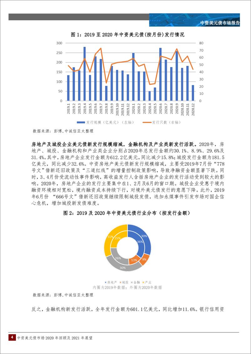 《中诚信国际-中资美元债市场2020年回顾及2021年展望-2021.2-15页》 - 第4页预览图