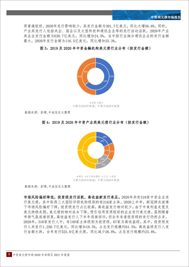 《中诚信国际-中资美元债市场2020年回顾及2021年展望-2021.2-15页》 - 第5页预览图