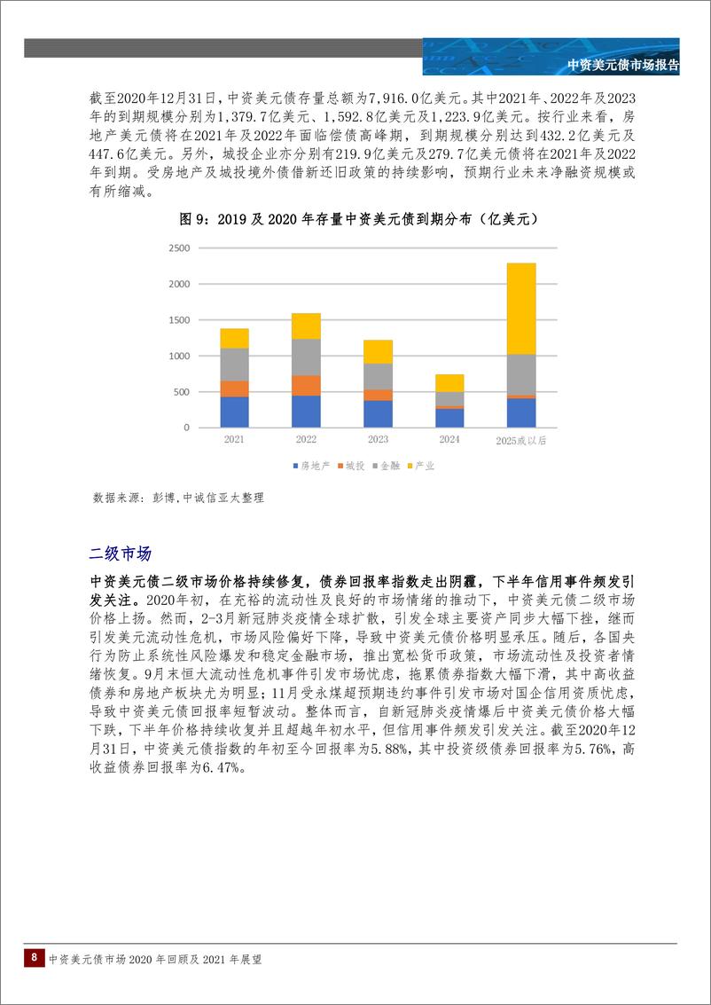 《中诚信国际-中资美元债市场2020年回顾及2021年展望-2021.2-15页》 - 第8页预览图