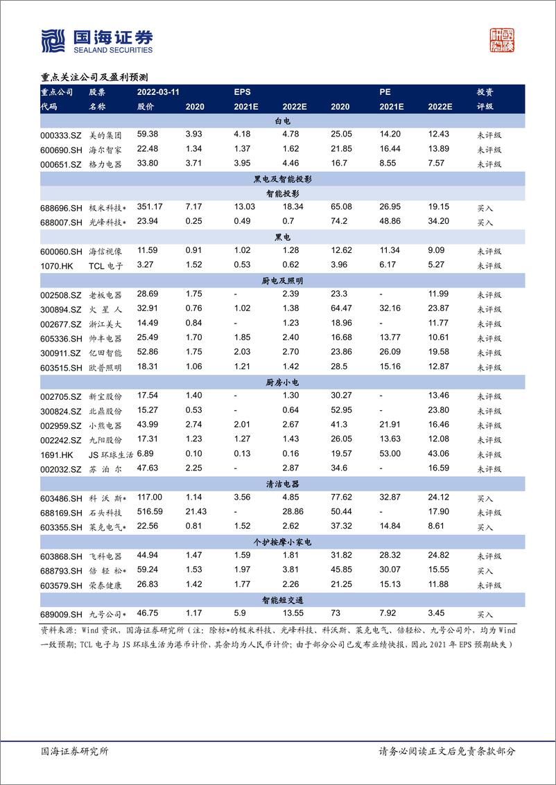 《家用电器行业深度研究：解读Z世代的“左右脑”，把握新消费时代家电投资底层逻辑-20220311-国海证券-51页》 - 第3页预览图