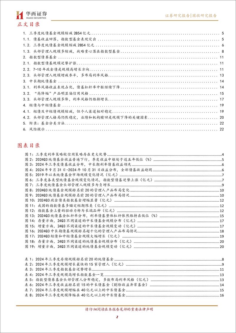 《固收研究报告：2024Q3，债基也在指数化-241122-华西证券-24页》 - 第2页预览图