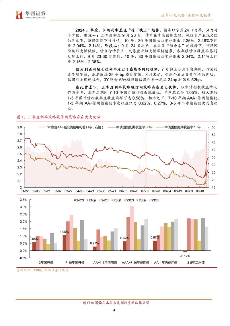 《固收研究报告：2024Q3，债基也在指数化-241122-华西证券-24页》 - 第4页预览图