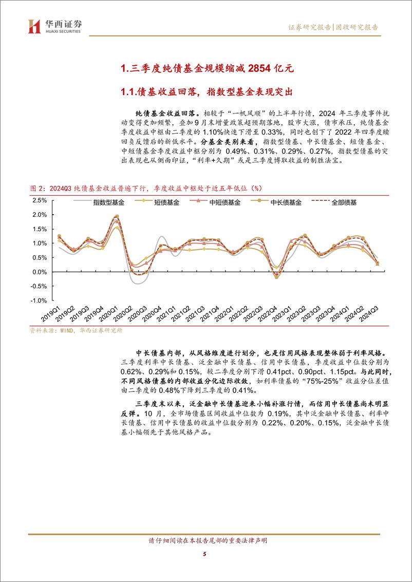 《固收研究报告：2024Q3，债基也在指数化-241122-华西证券-24页》 - 第5页预览图