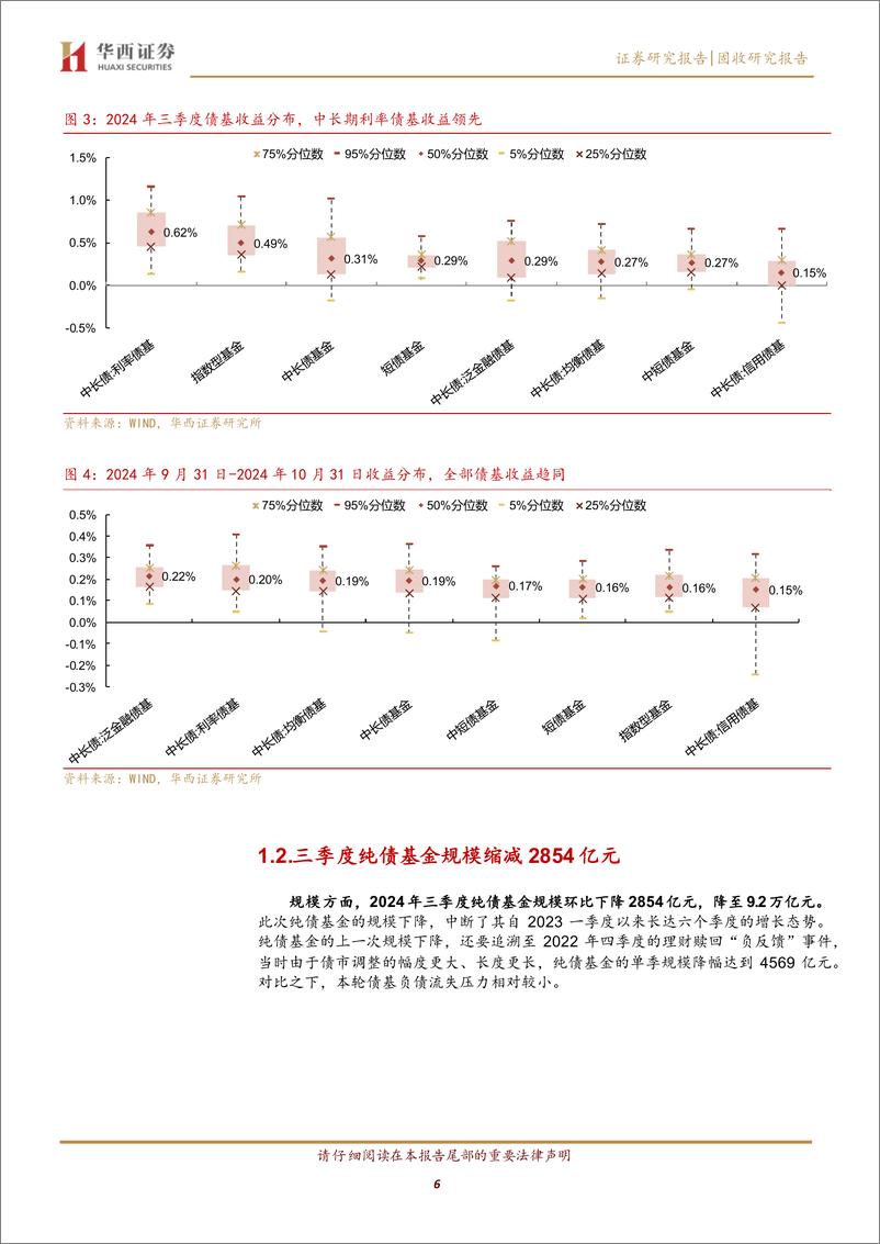 《固收研究报告：2024Q3，债基也在指数化-241122-华西证券-24页》 - 第6页预览图