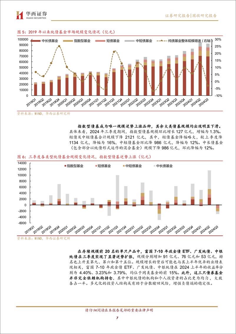 《固收研究报告：2024Q3，债基也在指数化-241122-华西证券-24页》 - 第7页预览图