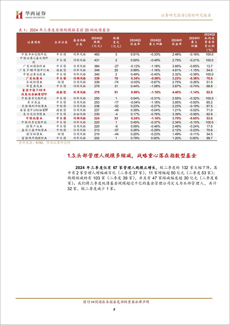 《固收研究报告：2024Q3，债基也在指数化-241122-华西证券-24页》 - 第8页预览图