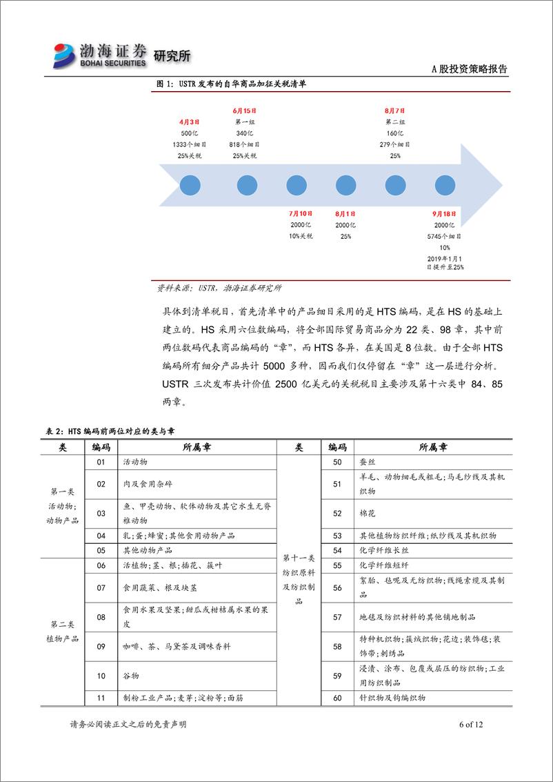 《中美贸易专题报告：防范中美经贸谈判反复风险-20190404-渤海证券-12页》 - 第7页预览图