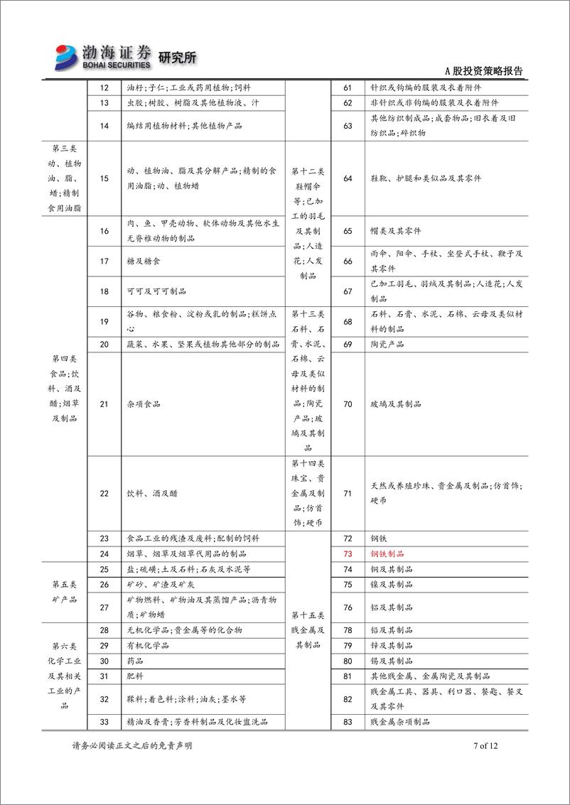 《中美贸易专题报告：防范中美经贸谈判反复风险-20190404-渤海证券-12页》 - 第8页预览图