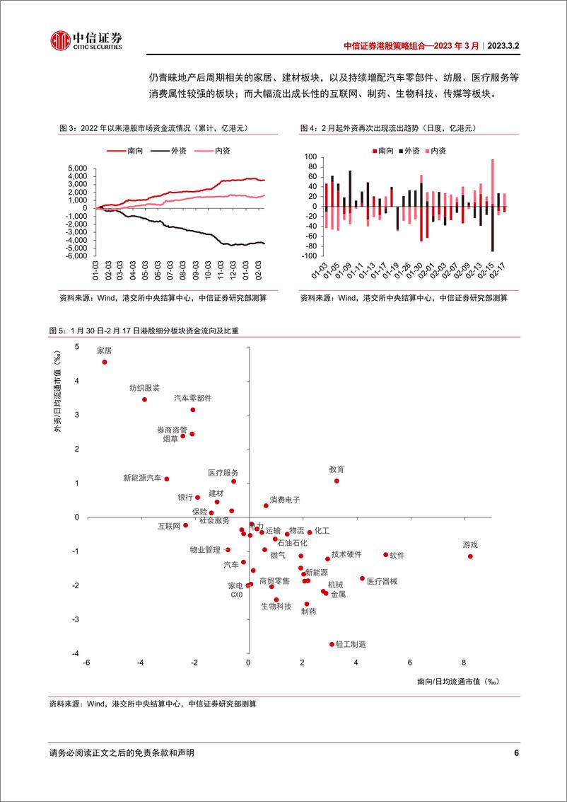 《港股策略组合：2023年3月，布局3月，放眼2季度-20230302-中信证券-26页》 - 第7页预览图