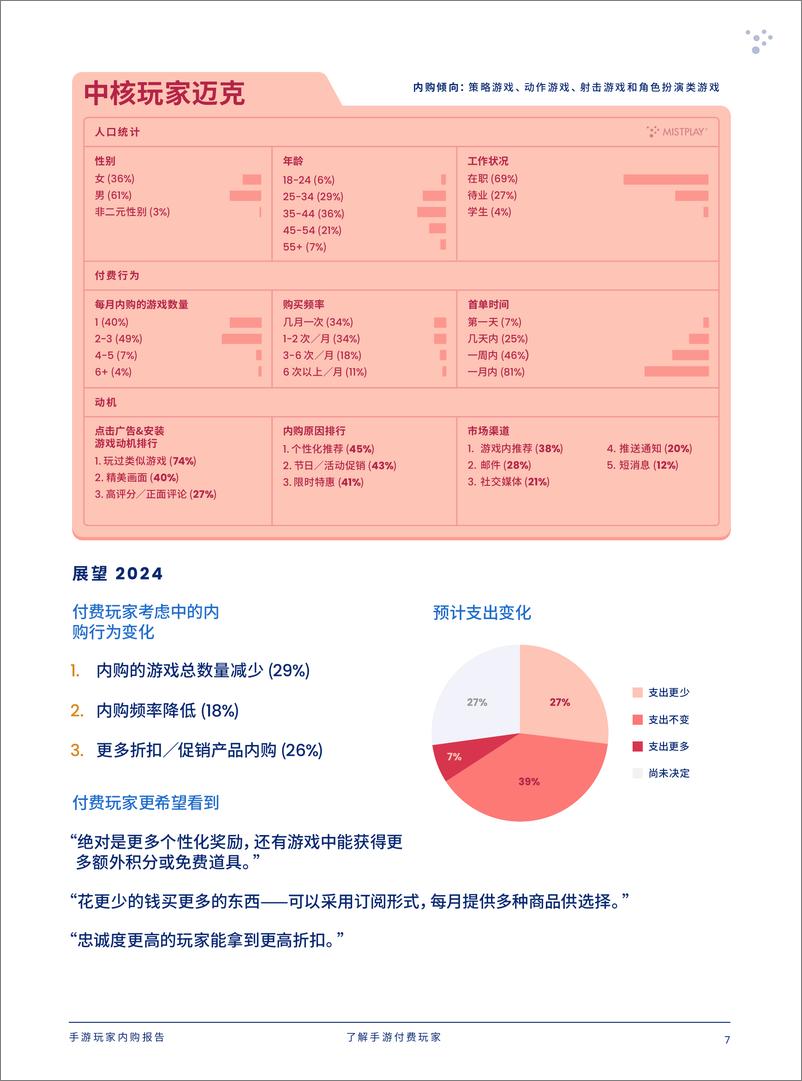 《Mistplay：2024手游玩家内购报告》 - 第8页预览图