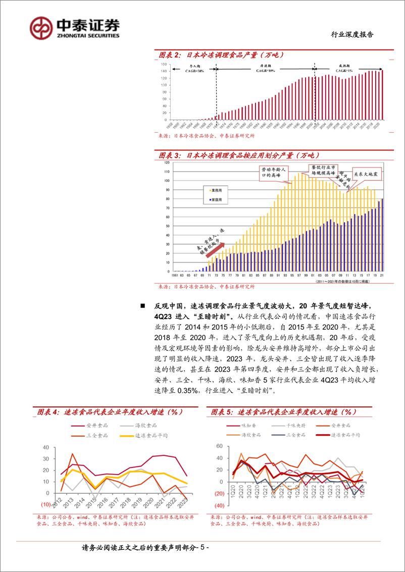 《餐饮供应链行业深度报告-走出至暗时刻-中泰证券》 - 第5页预览图