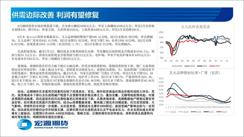 《黑色金属月报（钢材）：供需边际改善，利润有望修复-20220704-宏源期货-64页》 - 第4页预览图