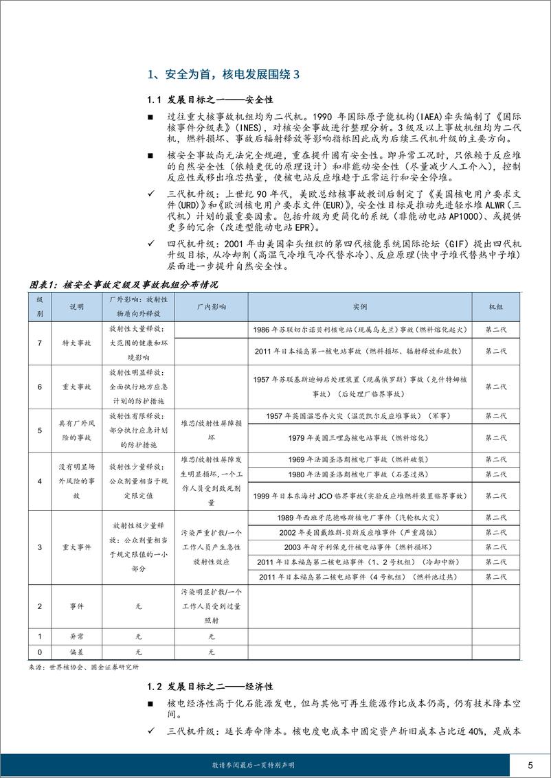 《公用事业及环保产业行业：双轮驱动发展，关注核电“0”到“1”-20230225-国金证券-30页》 - 第6页预览图