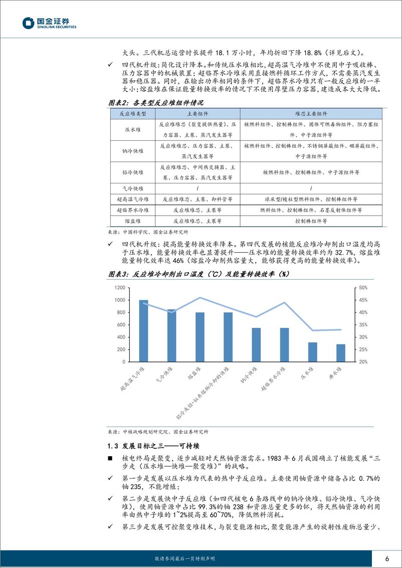 《公用事业及环保产业行业：双轮驱动发展，关注核电“0”到“1”-20230225-国金证券-30页》 - 第7页预览图