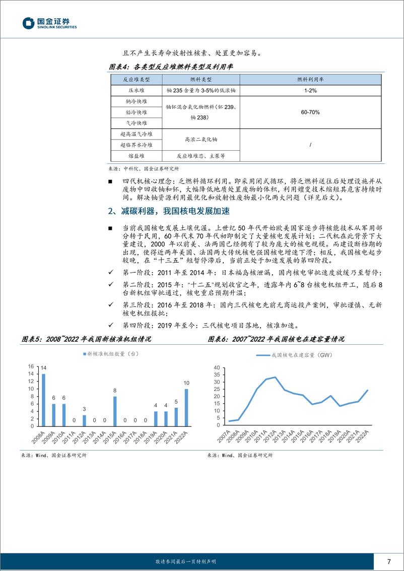 《公用事业及环保产业行业：双轮驱动发展，关注核电“0”到“1”-20230225-国金证券-30页》 - 第8页预览图