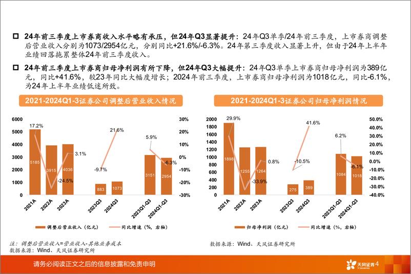 《券商行业2025年年度策略：政策大利好不断，券商板块静待进攻-241215-天风证券-38页》 - 第4页预览图